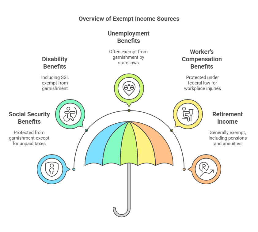 exempt-income-sources-chart