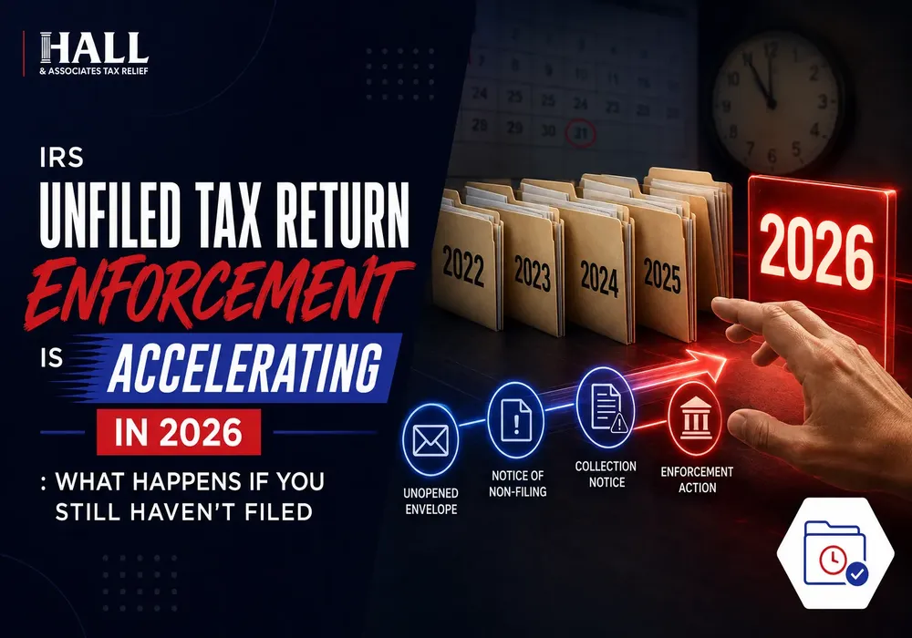 IRS Unfiled Tax Return Enforcement Is Accelerating in 2026: What Happens If You Still Haven't Filed